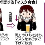【大阪府】 浸透しない 「マスク会食」・・・飲食店 「注意しにくい」 「雰囲気壊せない」  [影のたけし軍団★]