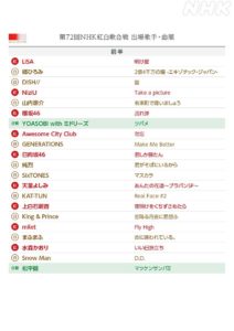 『第72回紅白歌合戦』曲順発表　MISIAが2年連続の大トリ、福山雅治も連続でトリ務める  [爆笑ゴリラ★]