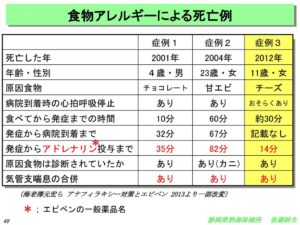 【速報】23歳女さん、甘エビを食べて死亡