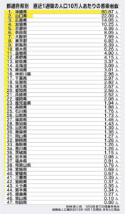 【速報】東京都、641人感染確認　1月6日  [マスク着用のお願い★]