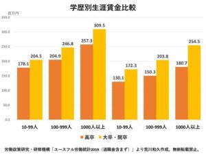 努力だけでは越えられない「親が貧乏だと進学も就職も結婚すらできない」子どもたちの未来★3  [愛の戦士★]
